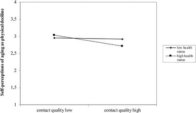 A Chip Off the Old Block? The Relationship of Family Factors and Young Adults’ Views on Aging